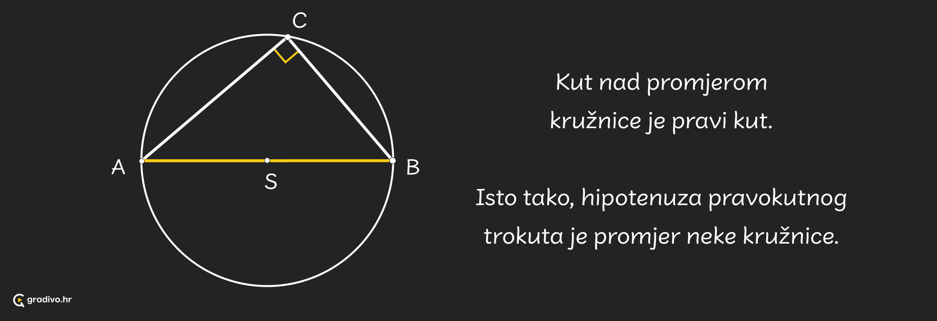 Pravokutni_trokut_-_Tales_-_desktop_1af1f63ce53809695dd9774744d464e014656ec02
