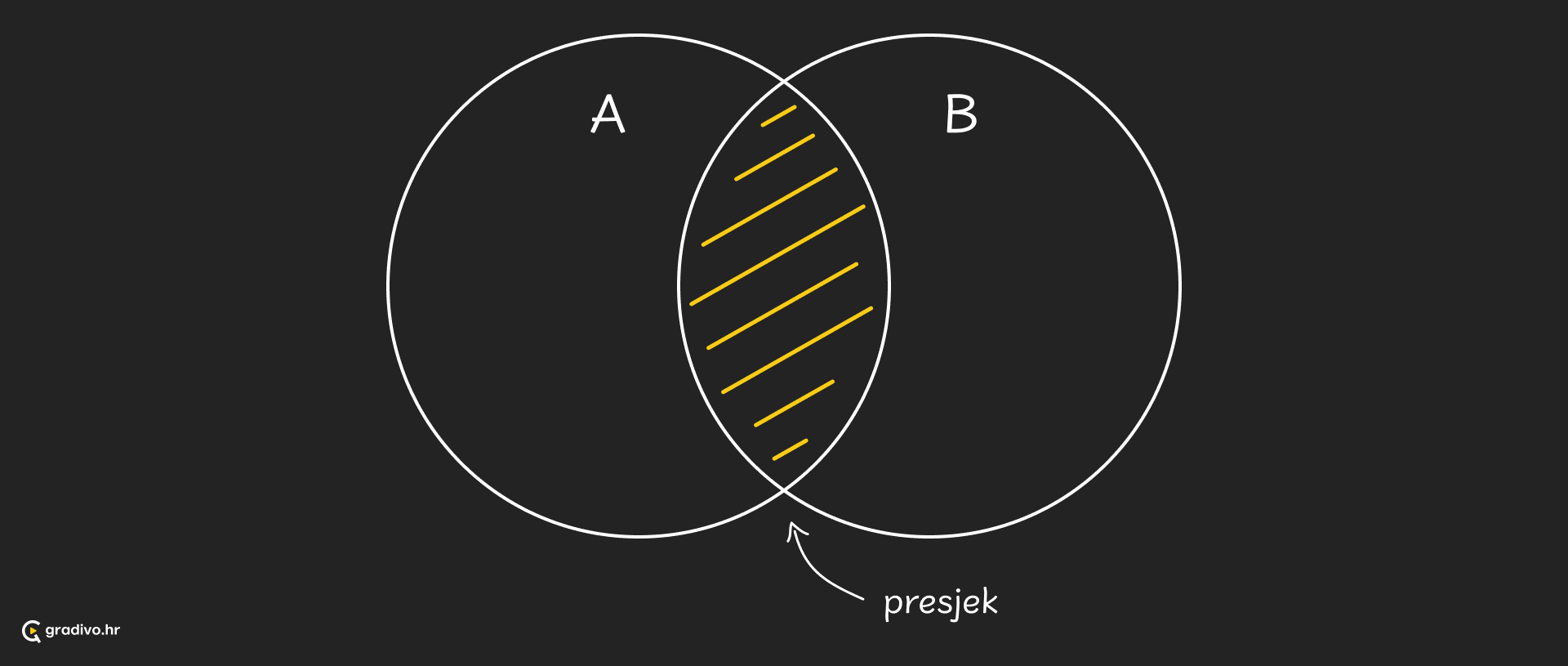 Presjek_-_desktop_5dc01653-a28f-4f9d-8798-0a0f36452b5f4556c83ca0f7c41a9a42a7bbf20be4dff16a2ff2