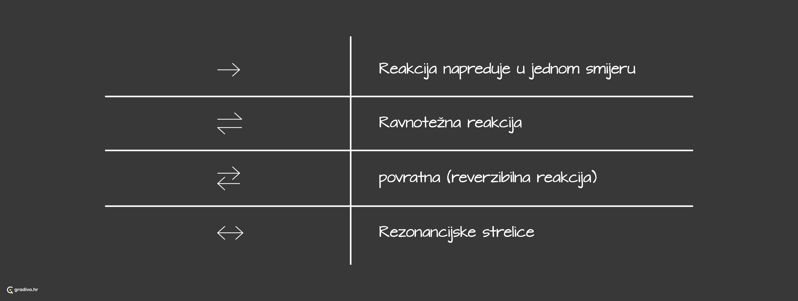 strelice