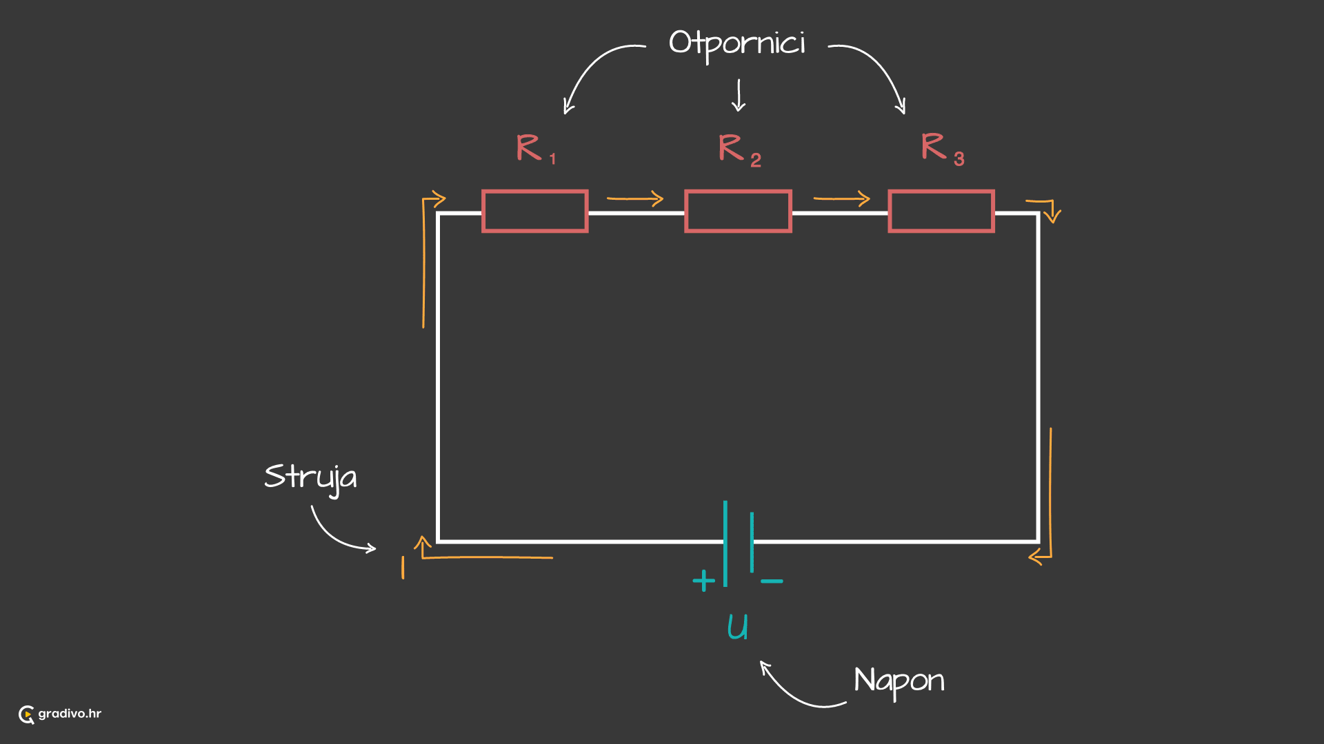 Serijski_spoj_otpornika_1_b45ce46a-8282-441e-9f89-bb30577105dfec04ba313000ec2e22ff6d9d29cdf64813e50ff2