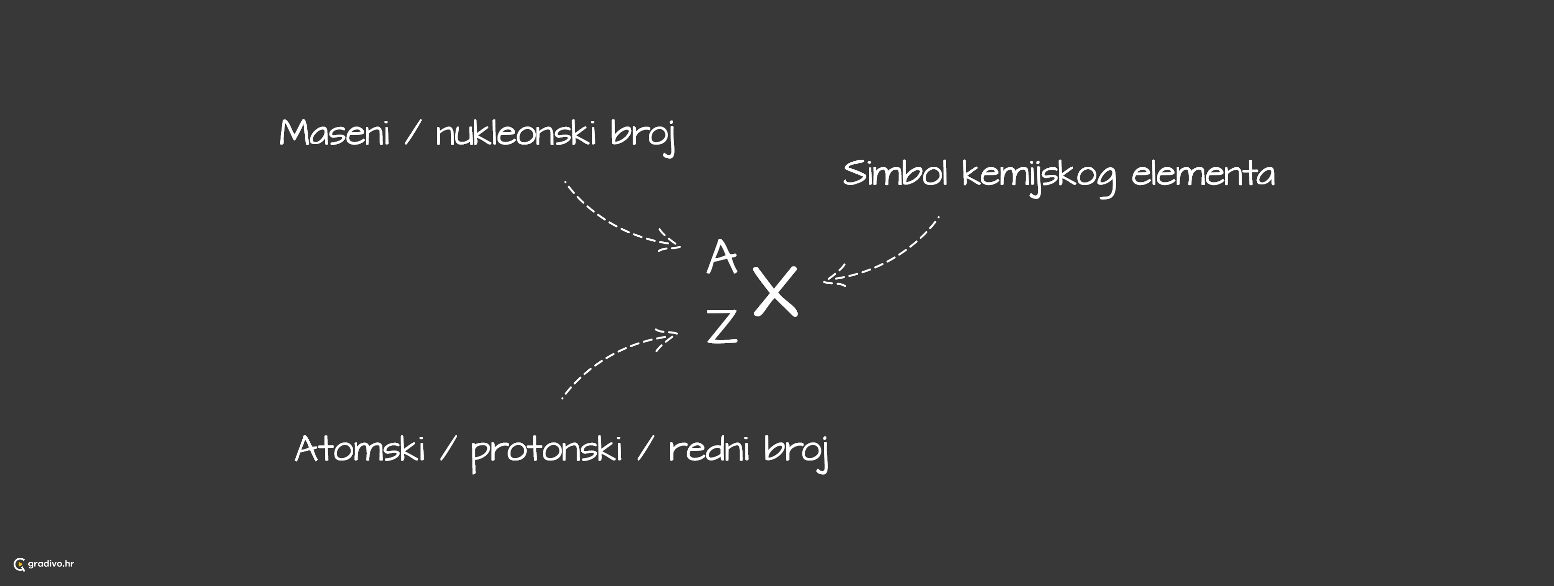 simbol