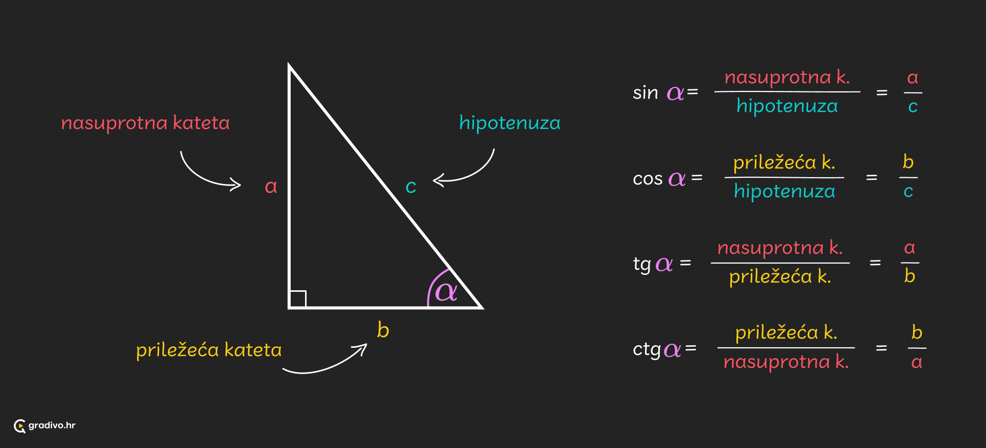 Trigonometrija_-_omjeri_-_desktop_2cf475c6bbfd0df3e1bd191be09ece4d5e97a0de1