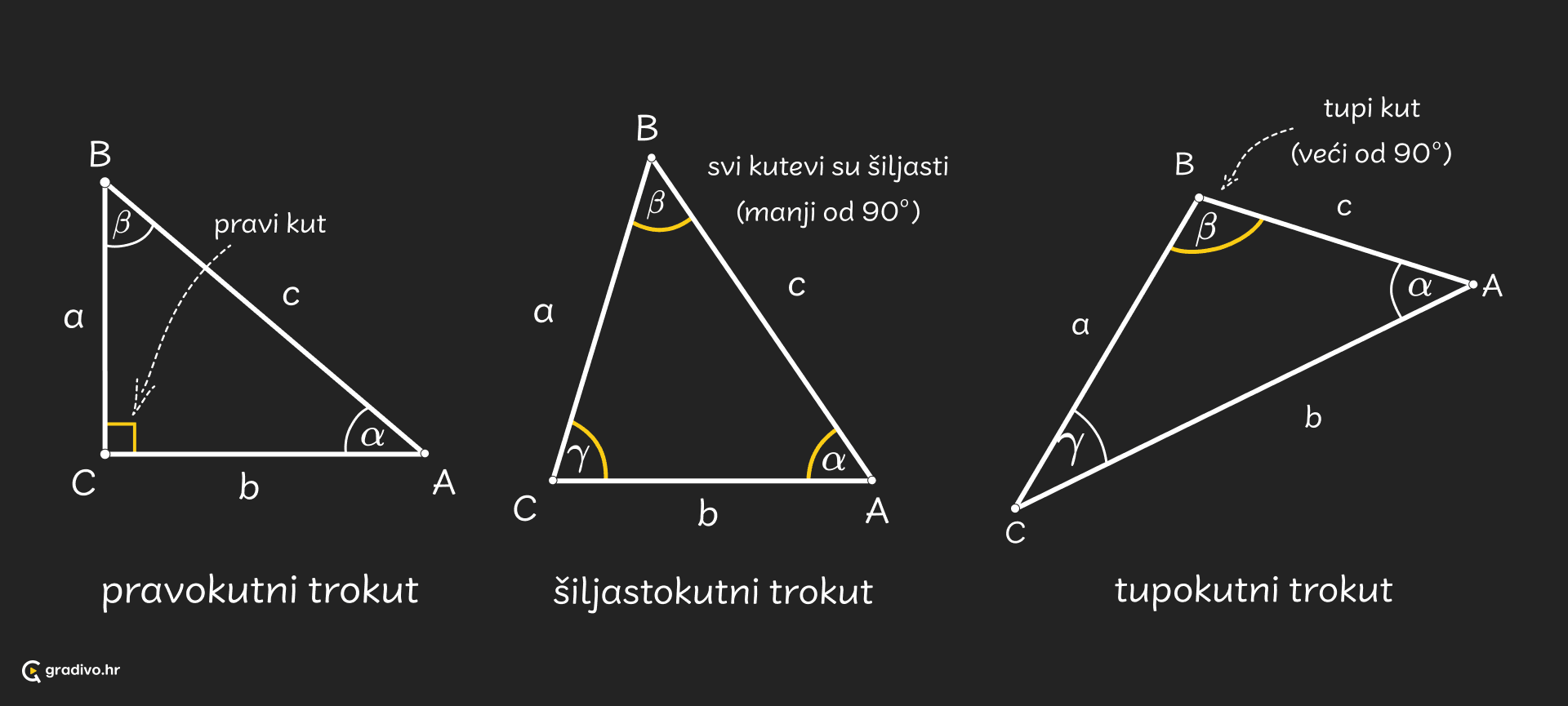 Trokuti_kutevi_-_desktop_22e555366bcf9b042bccebd4e8ebc73d88318743b