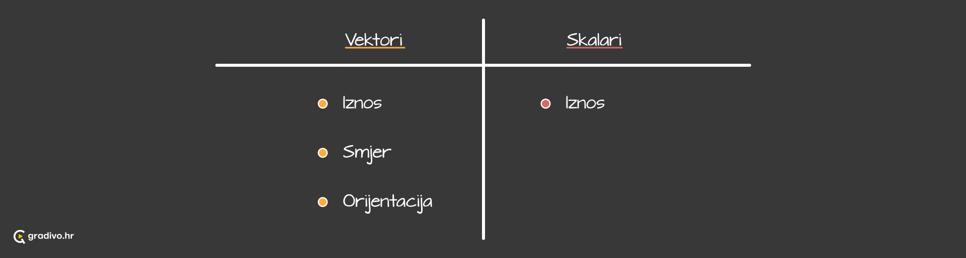 Vektori_i_skalari_-_desktop08ea70688f31e3f12cc97b73c066103ca70380a5