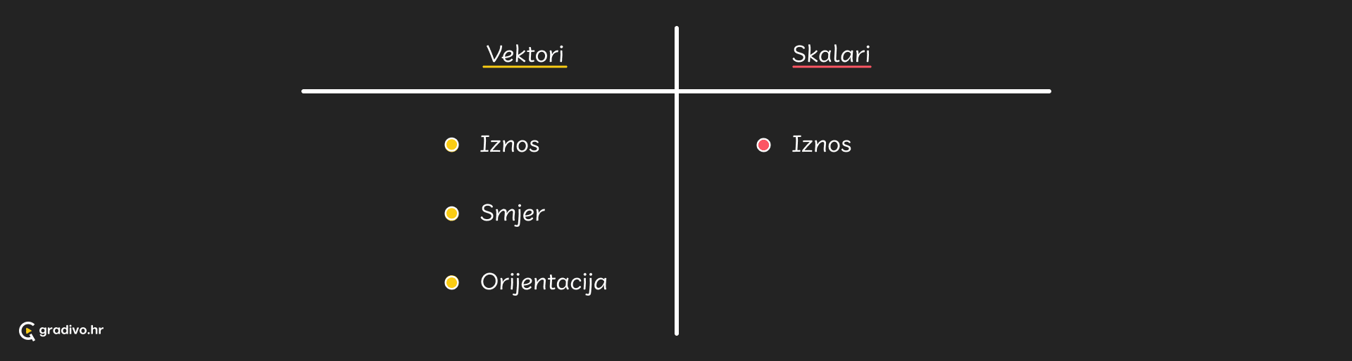Vektori_i_skalari_-_desktop_14932e24-4853-4a02-a5e9-30881cbc36721af1c0b5cc3ba09825d87a8c4b4d691fa5f9c392