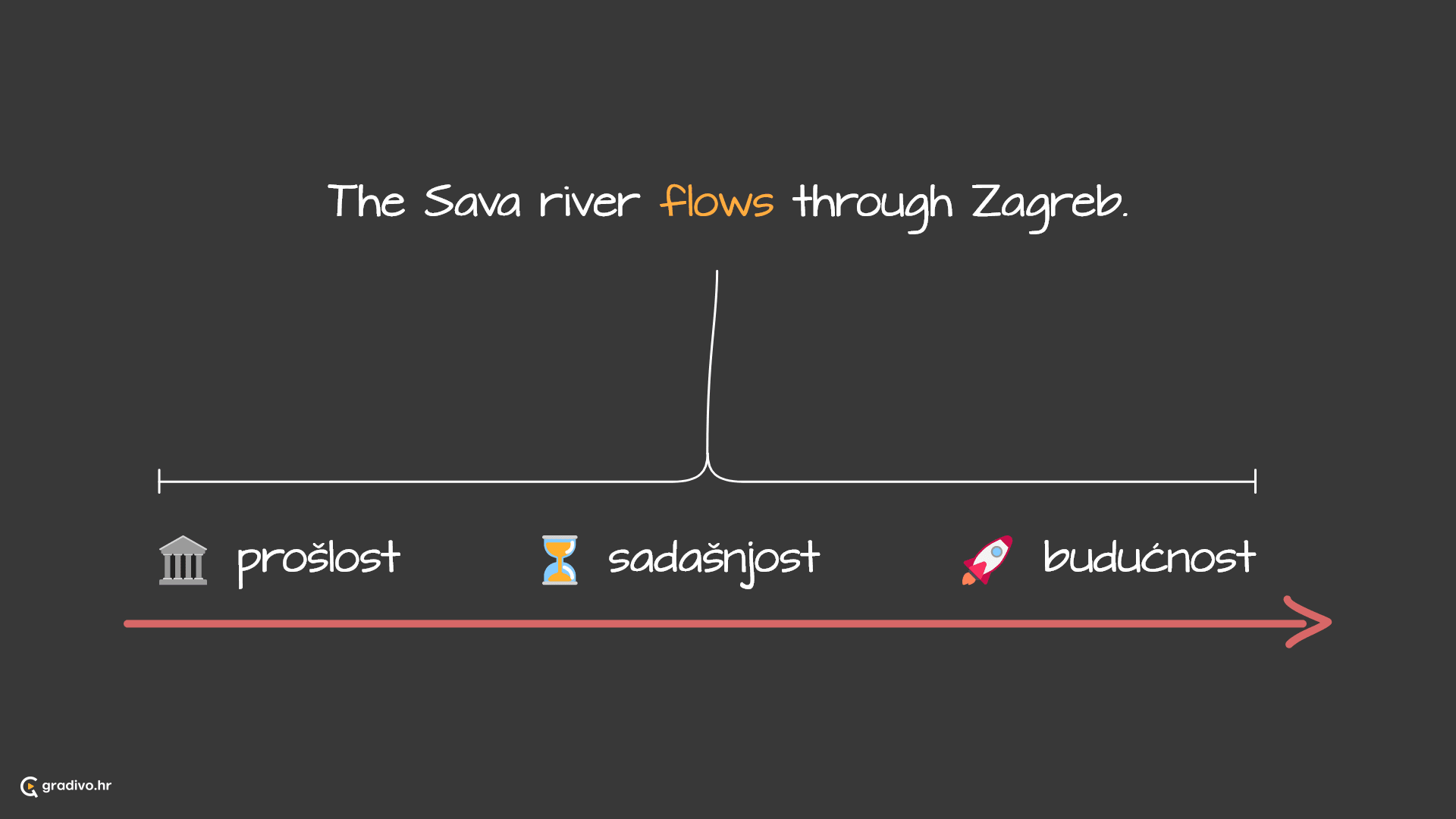 Present simple lenta - desktop (1)