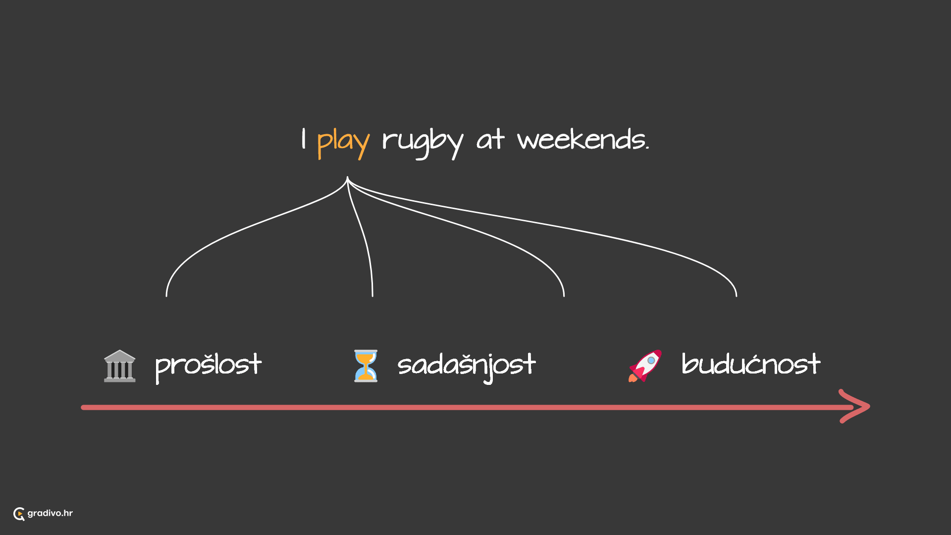 Present simple lenta - desktop (2)