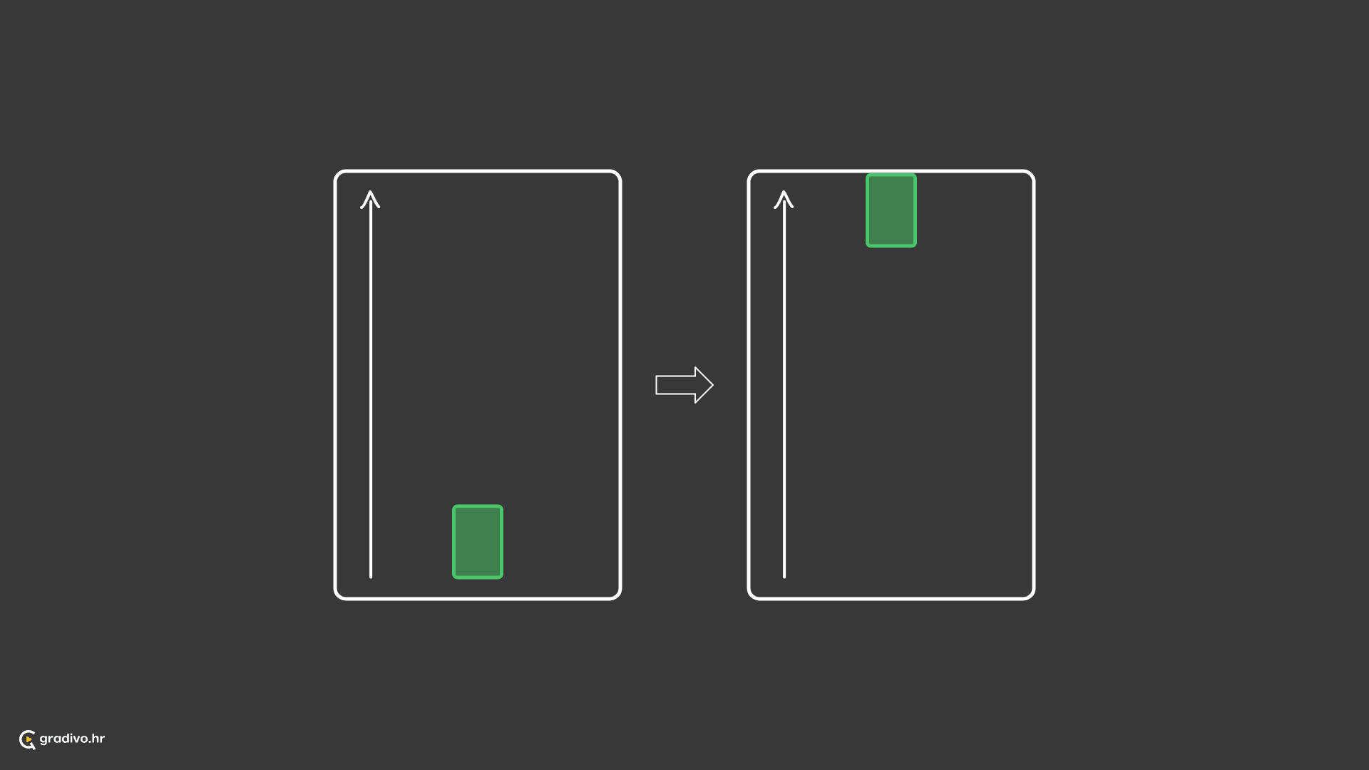 Subjekt u potpunosti prekriva površinu ili doseže najviše ograničenje