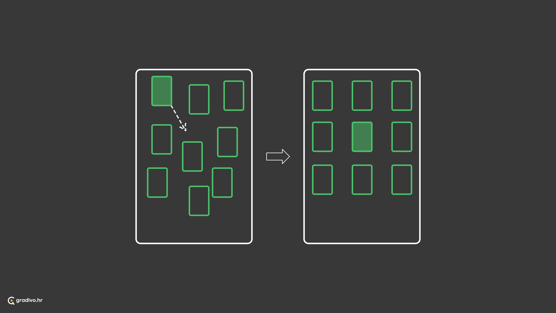 Subjekt ulazi u spremnik (kretnja)