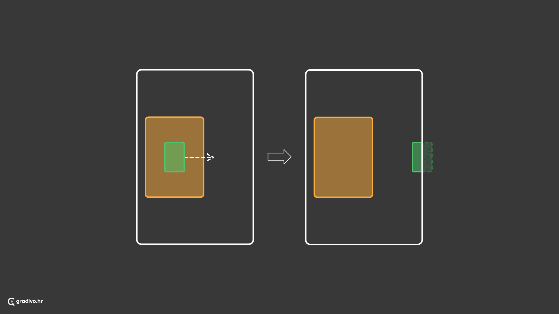Subjekt izlazi iz spremnika