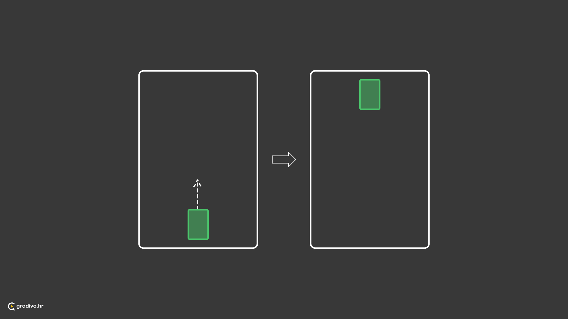 Subjekt je na visokom položaju ili se penje k višem položaju