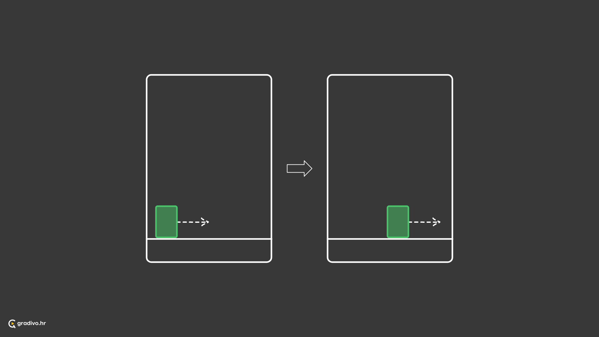 Subjekt je nastavak radnje ili situacije