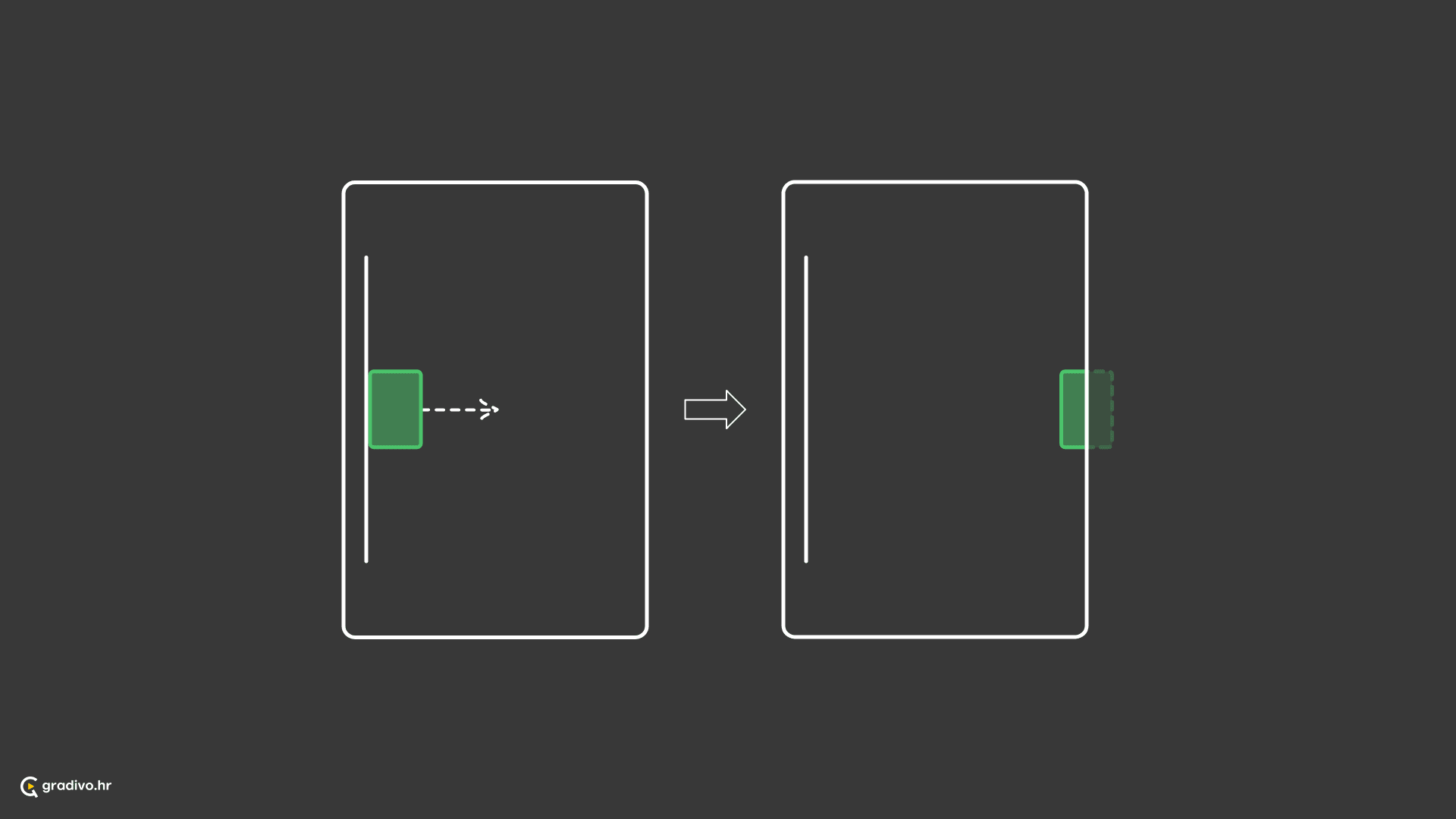 Subjekt se postepeno i neprekidno udaljava
