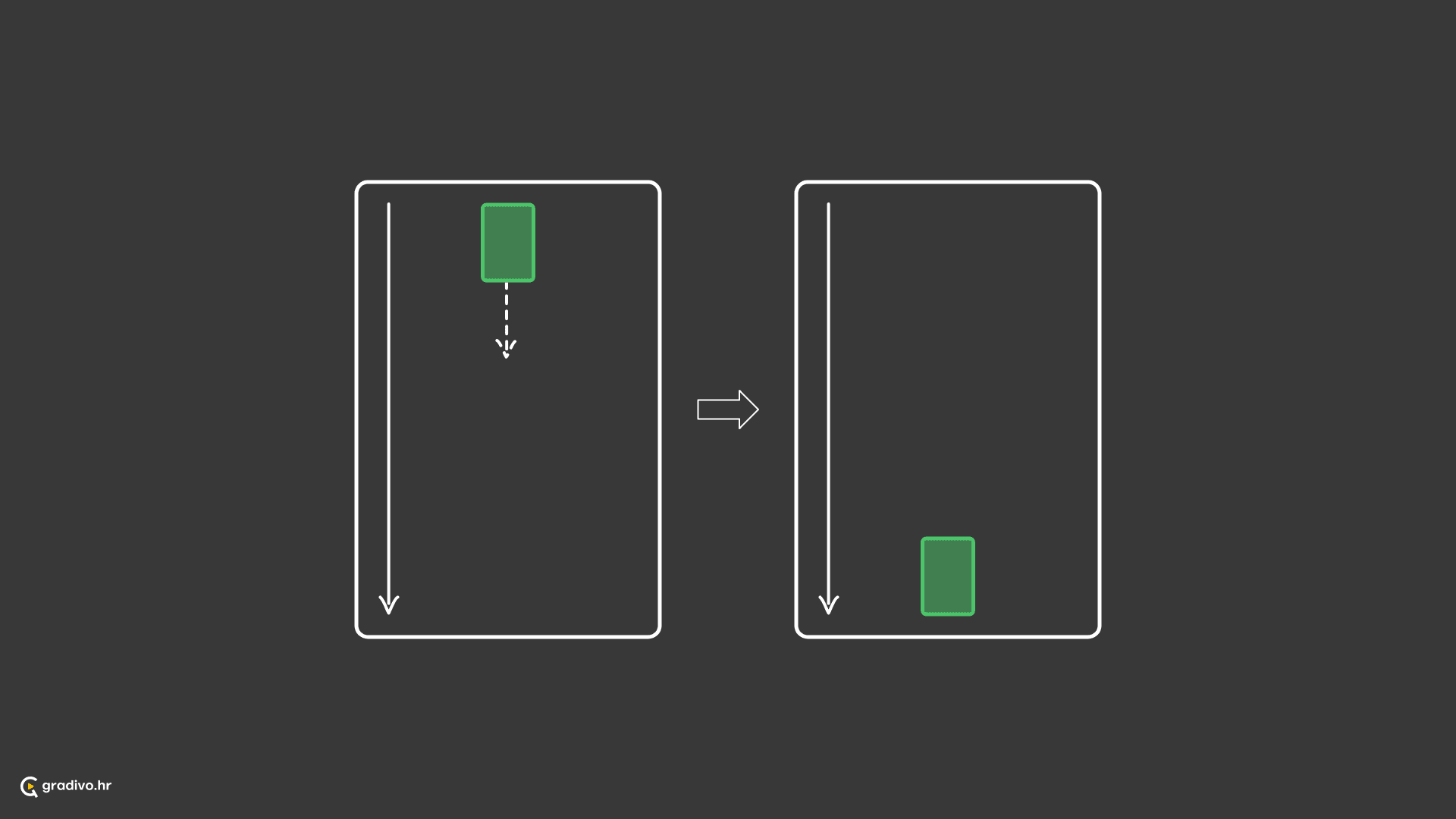 Subjekt se kreće s višeg na niži položaj