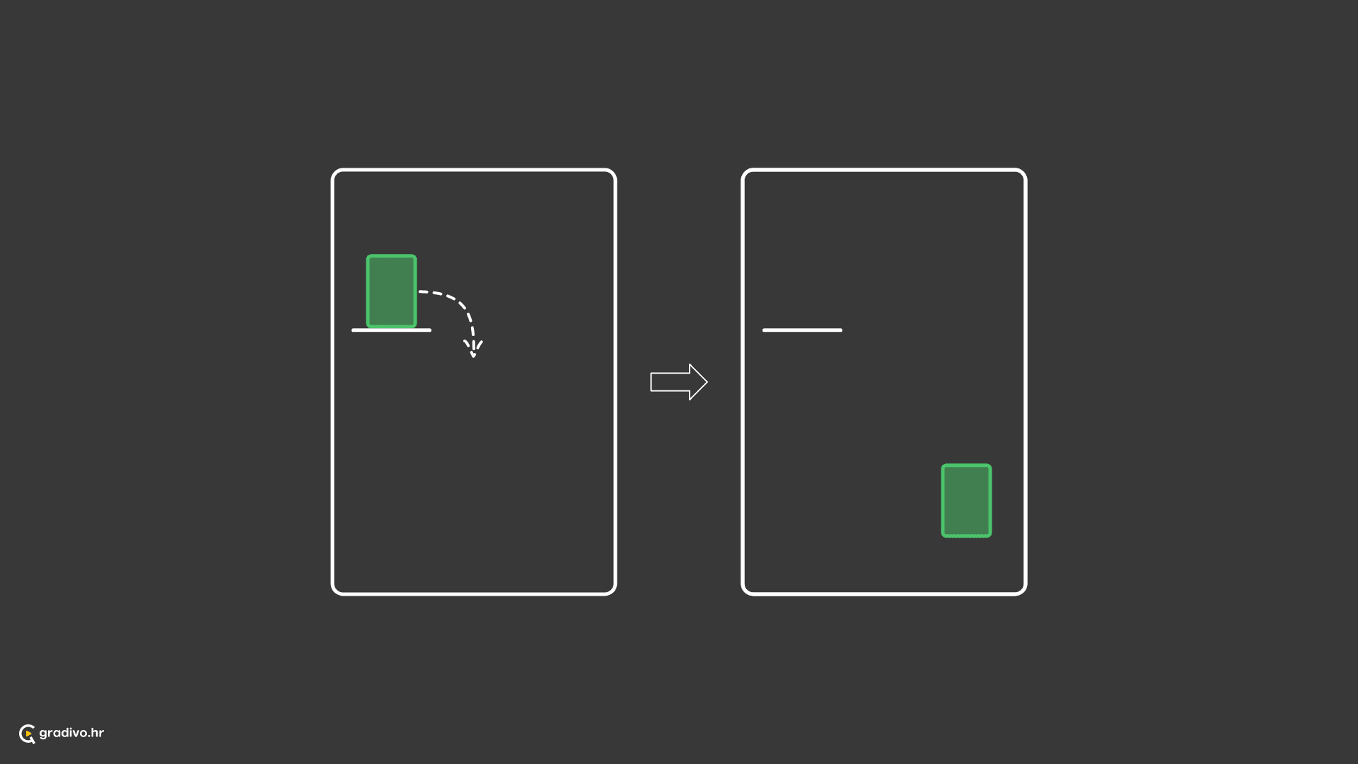 Subjekt gubi prostorni kontakt ili trpi prostorno odvajanje