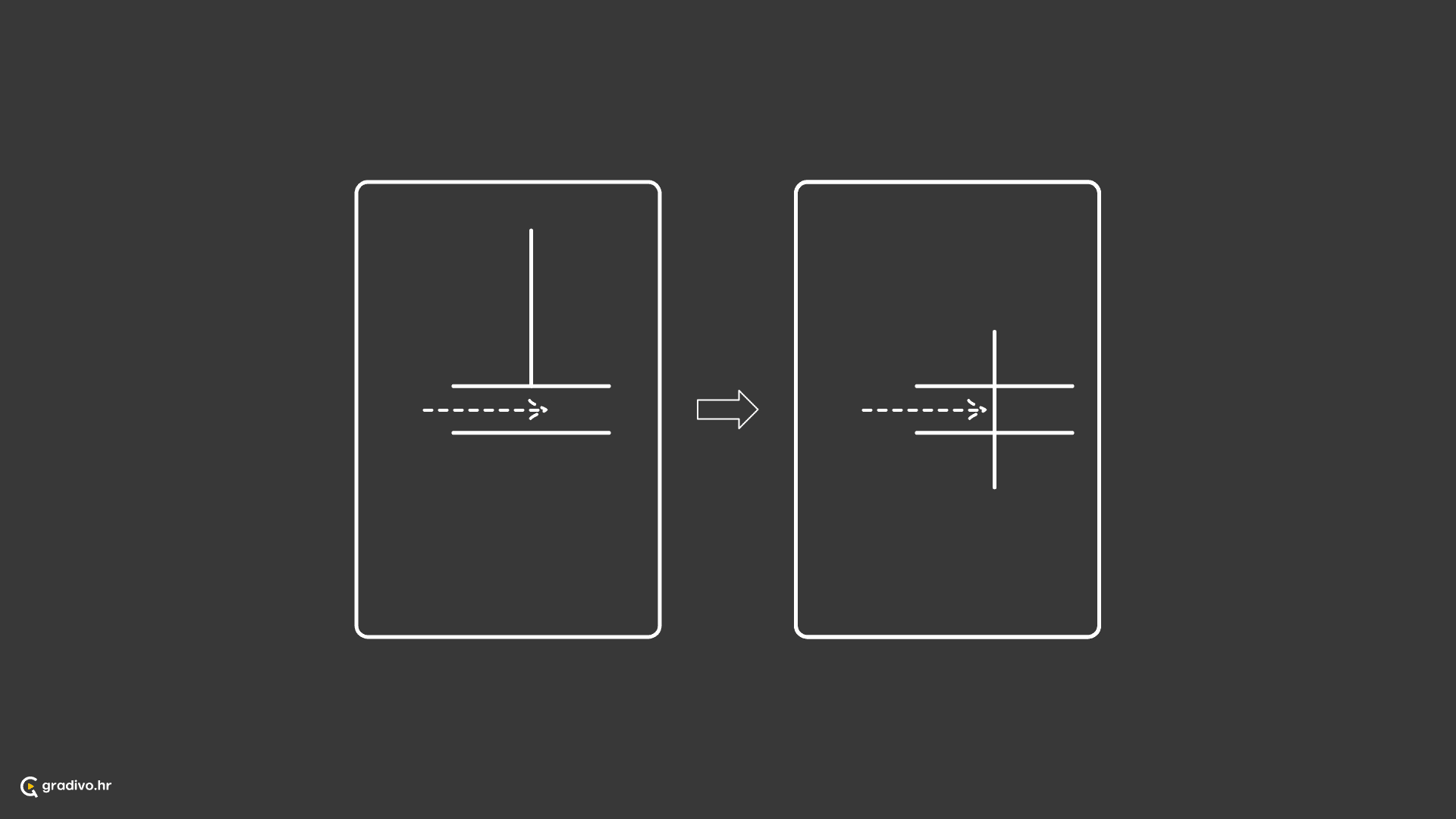 Subjektu je prekinut prohod