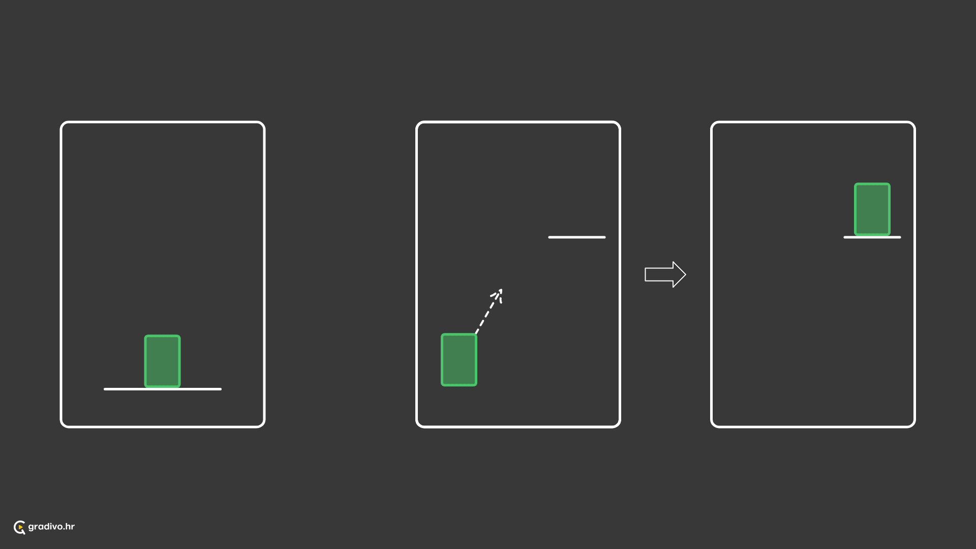 Subjekt uspostavlja kontakt ili se približava uspostavljanju kontakta