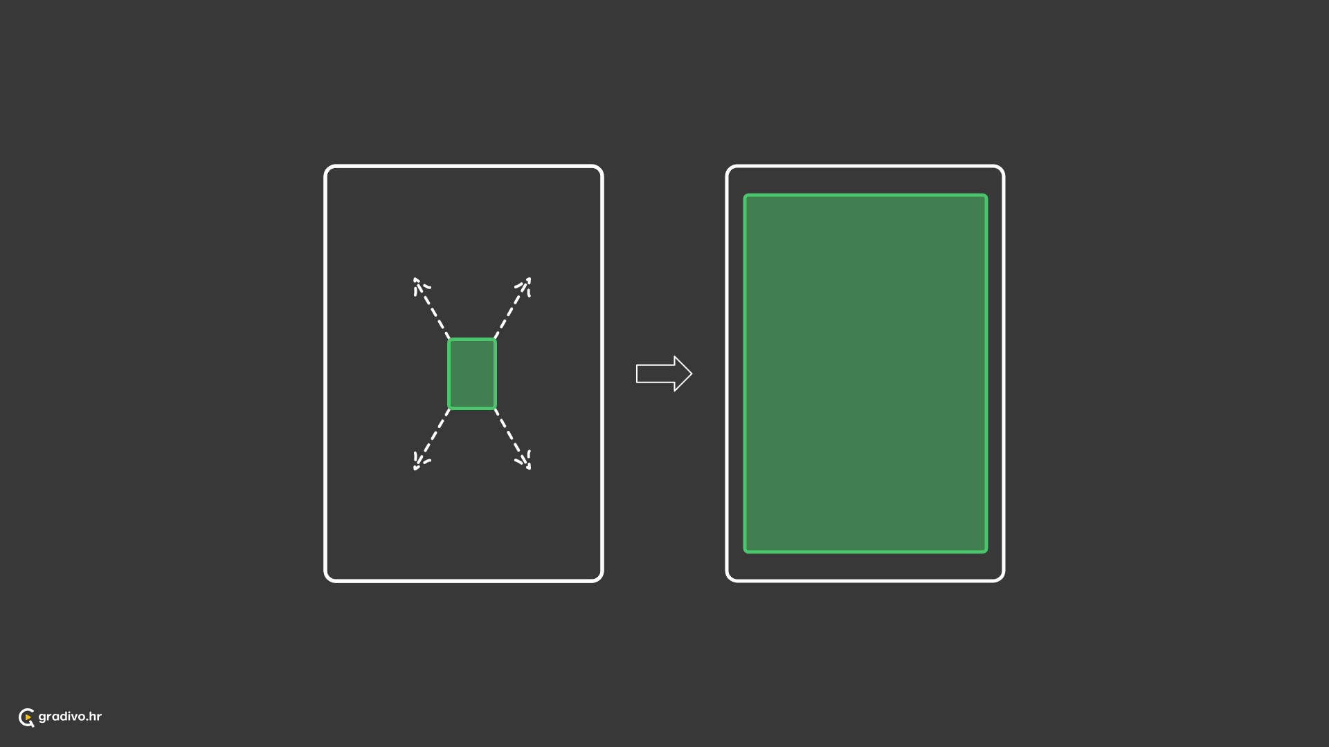 Subjekt se povećava do maksimalnih granica