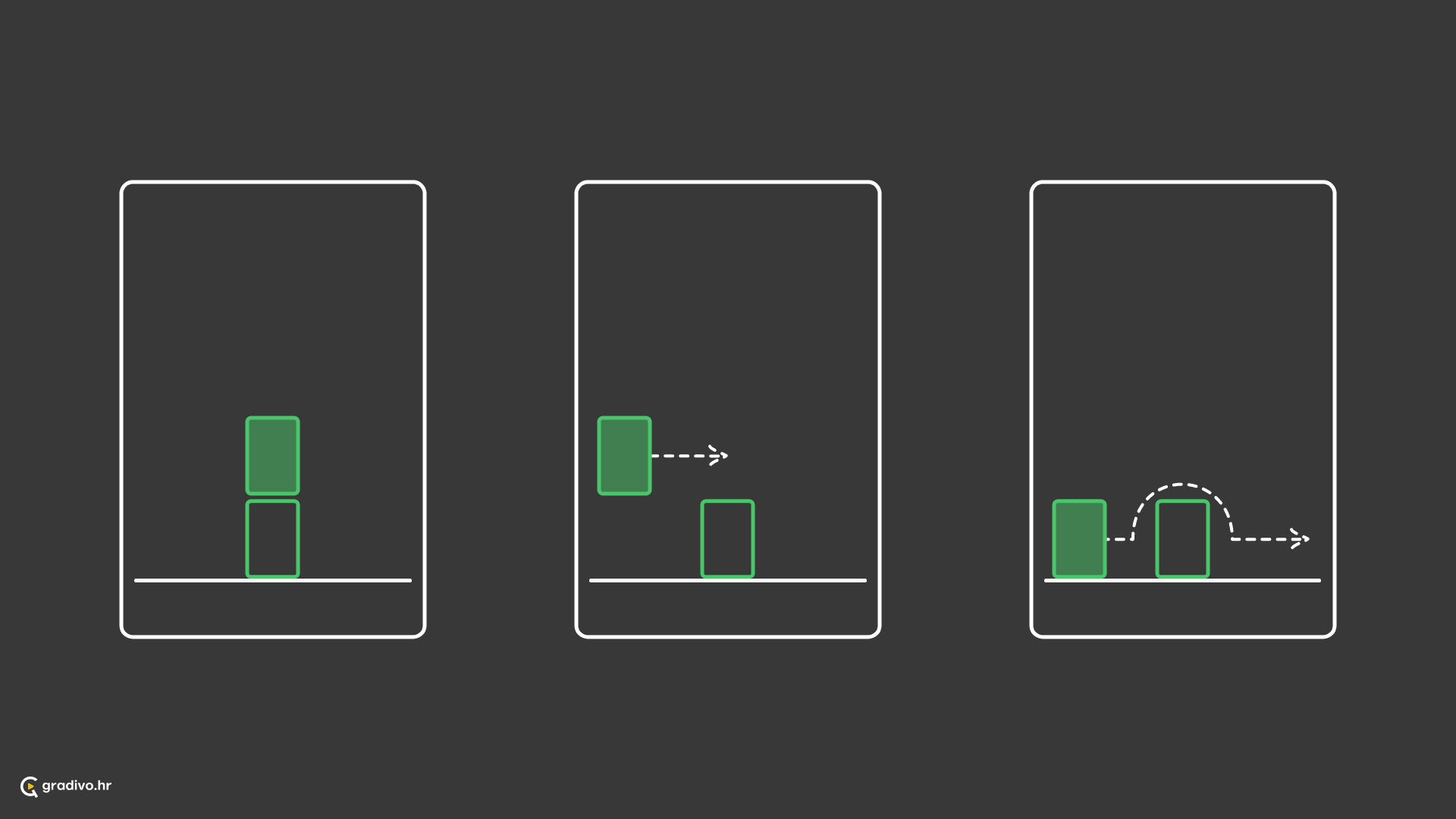 Subjekt se nalazi ili se miče iznad ili blizu nečega, s jedne strane na drugu