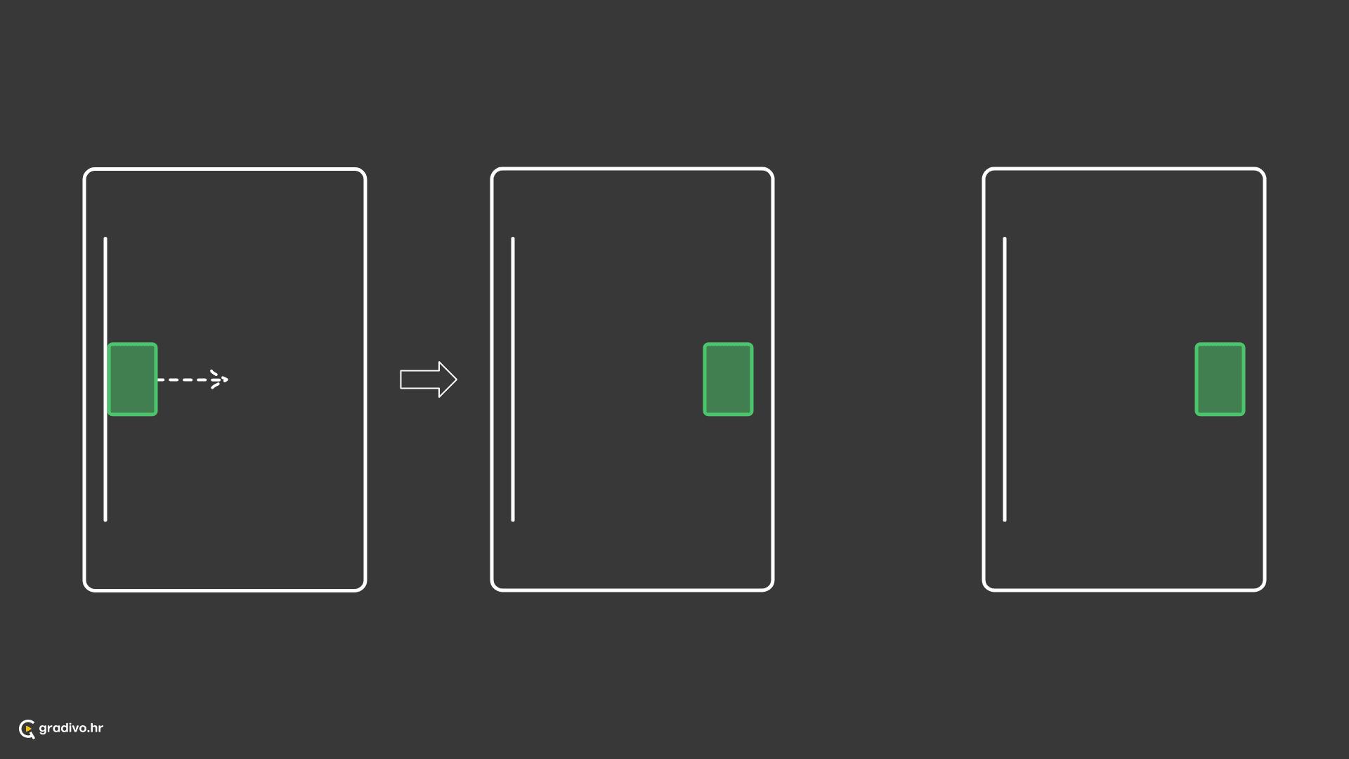 Subjekt napušta mjesto ili nije na nekom mjestu