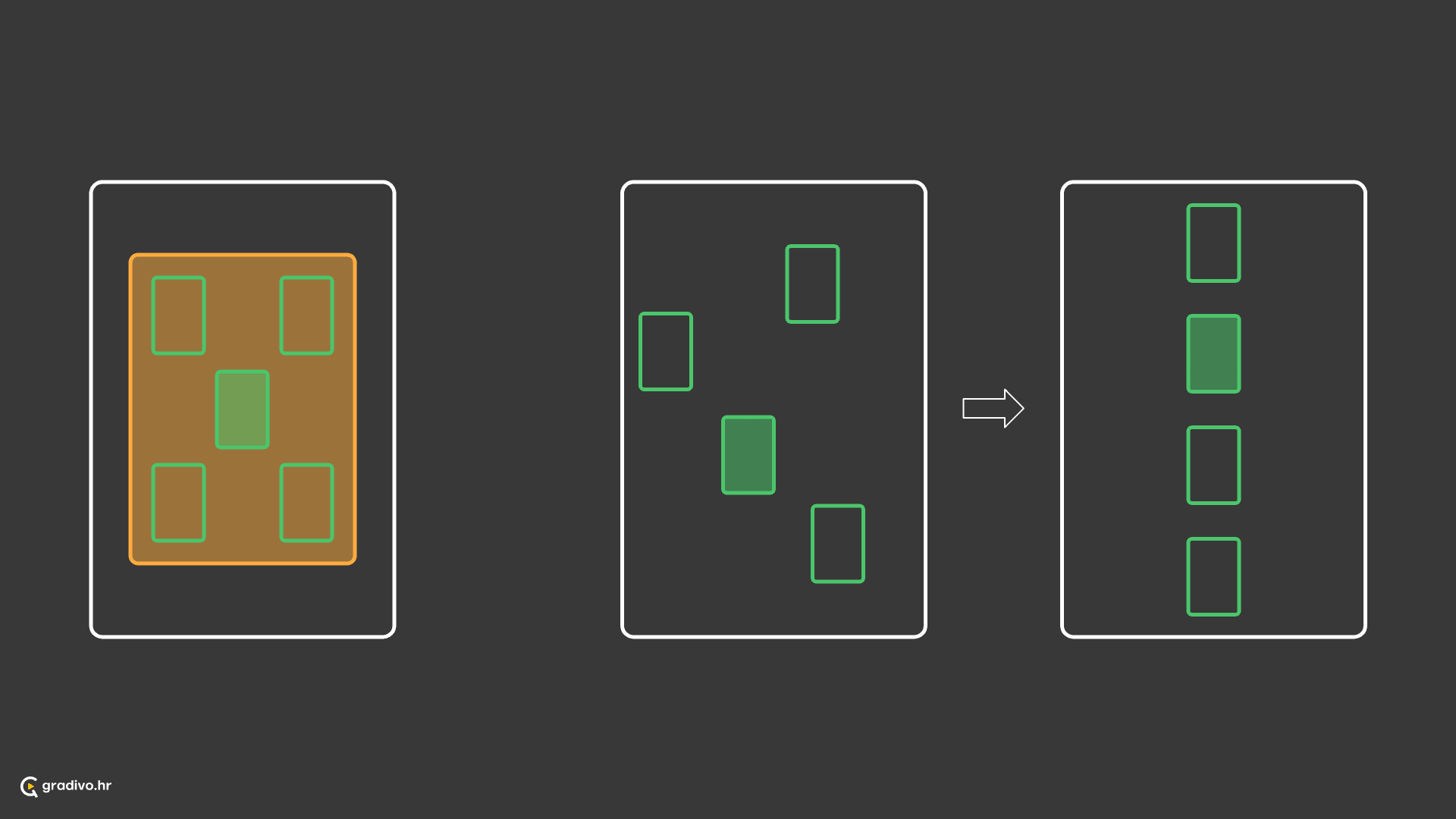 Skupovi i grupe su spremnici