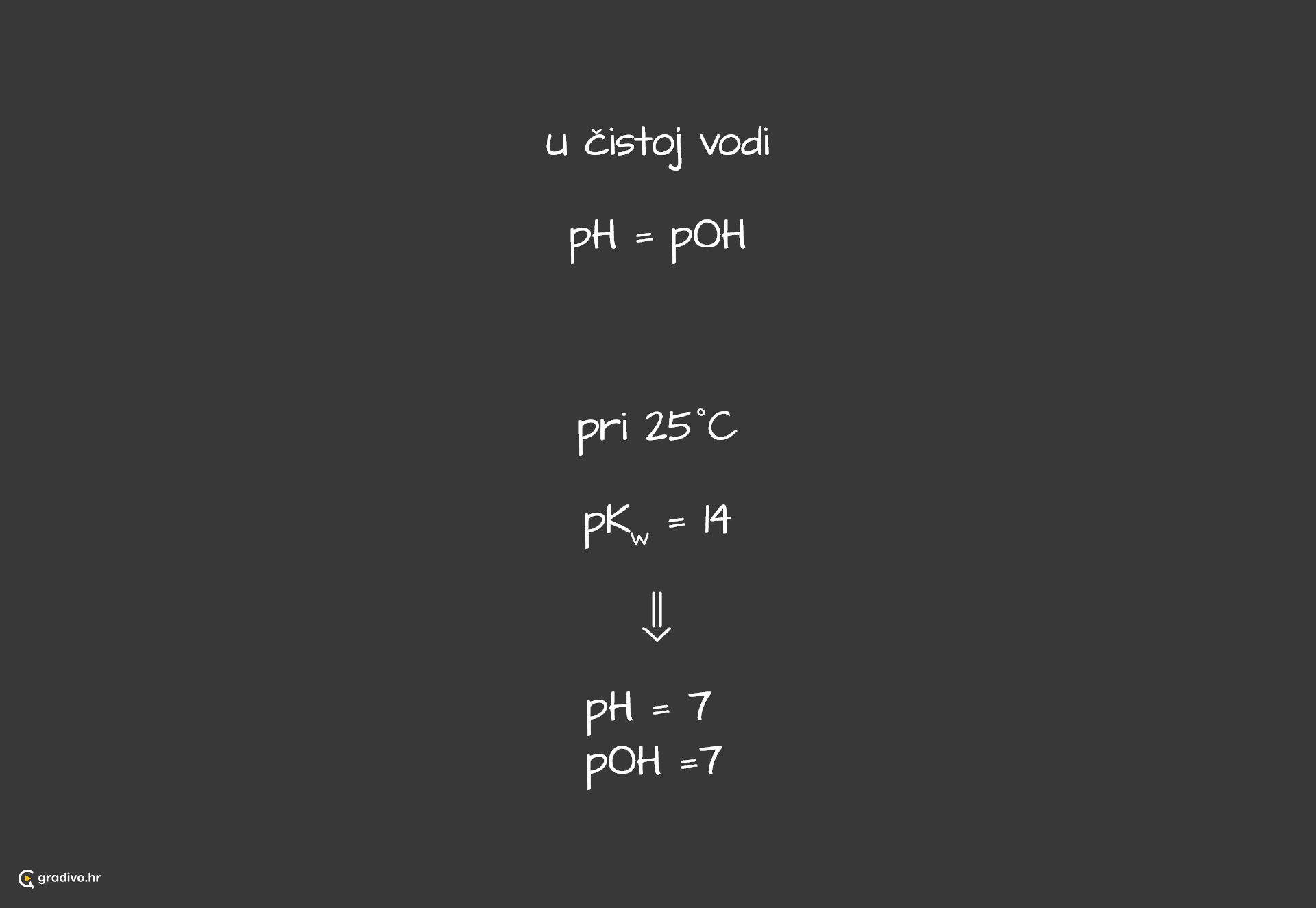 ph i poh