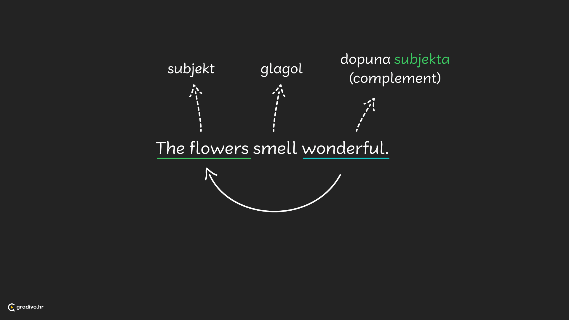 elementi rečenice 2 - desktop