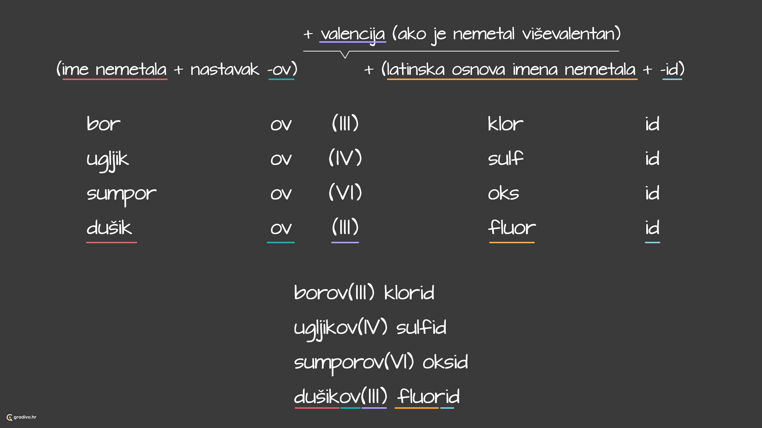 imenovanje