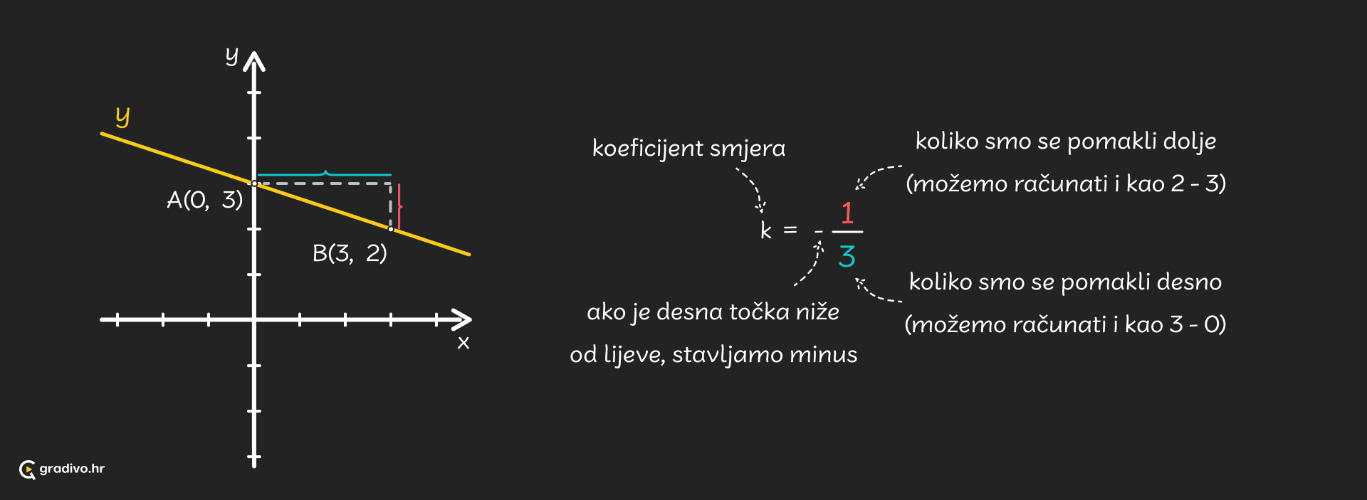 jedandzba_pravca_-_segmentni_oblik_-_desktop_1d03ea7bd50ea2b5fe033d277602d77977cfe3236