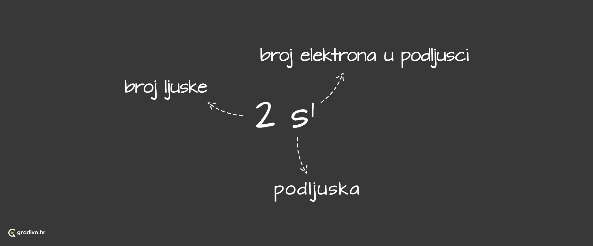 zapis