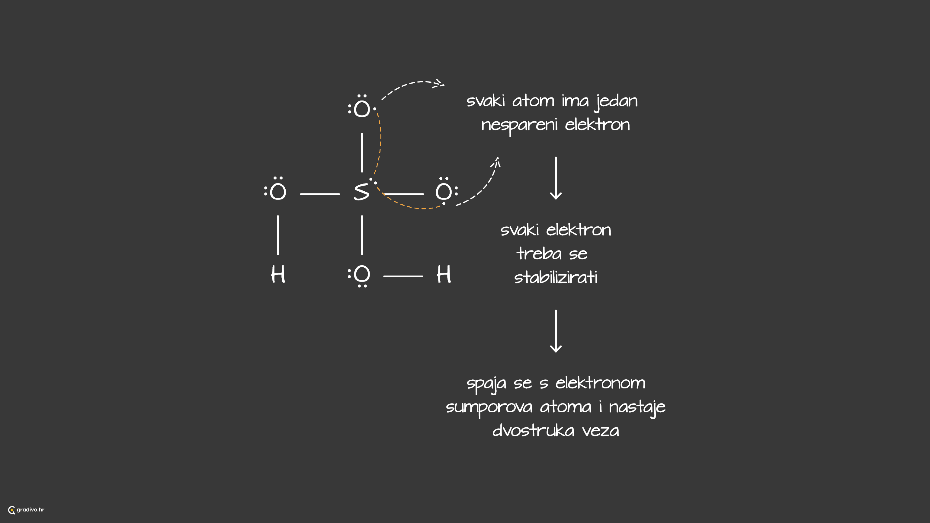 pr h2so4 6