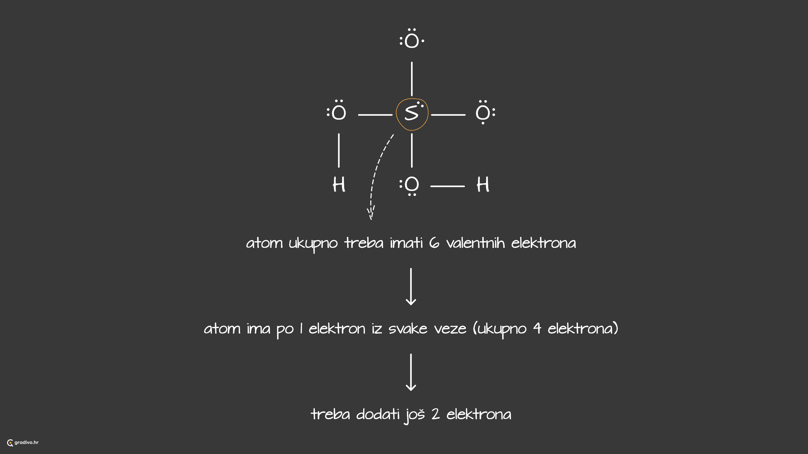 pr h2so4 5