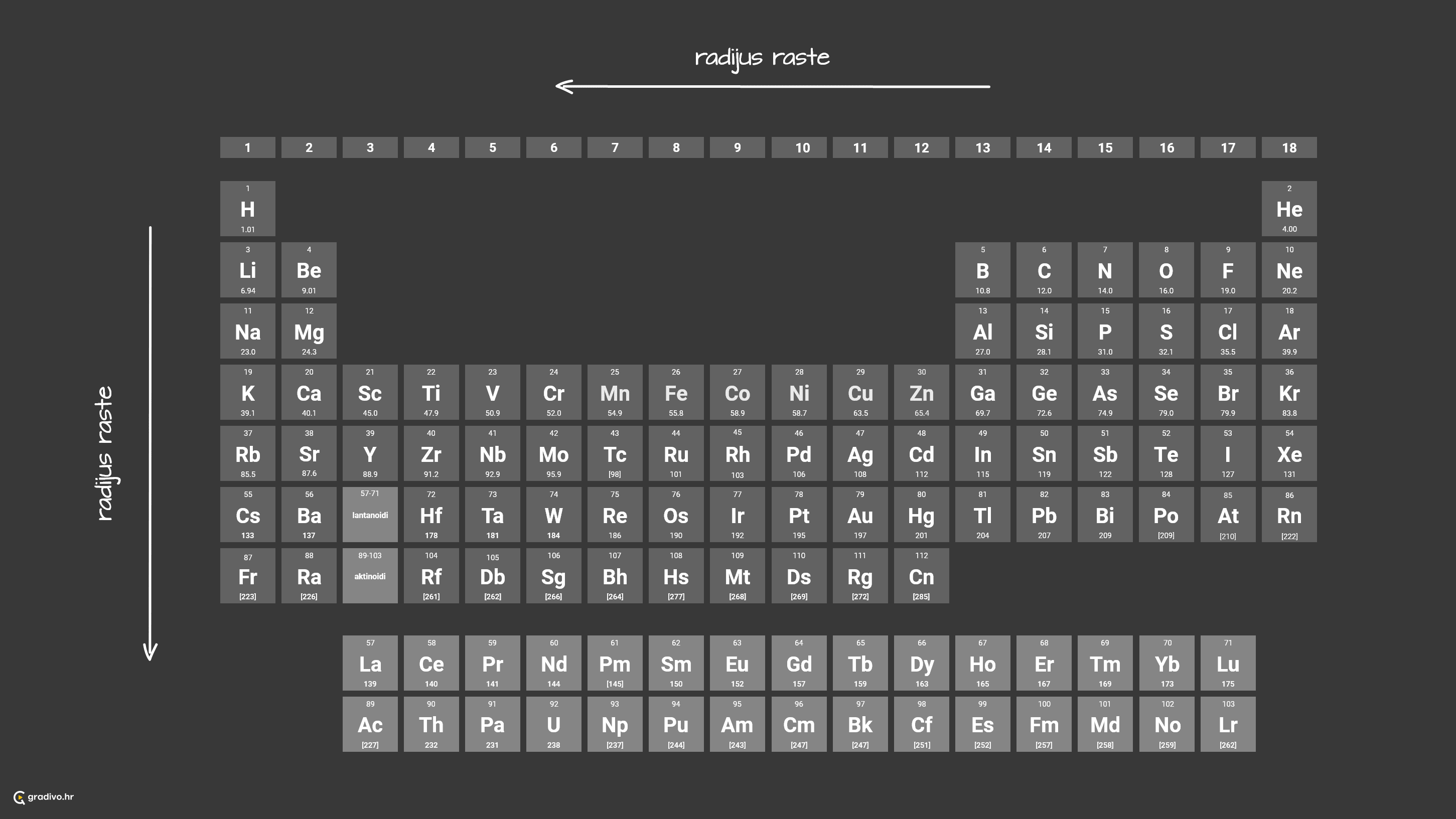 radijus