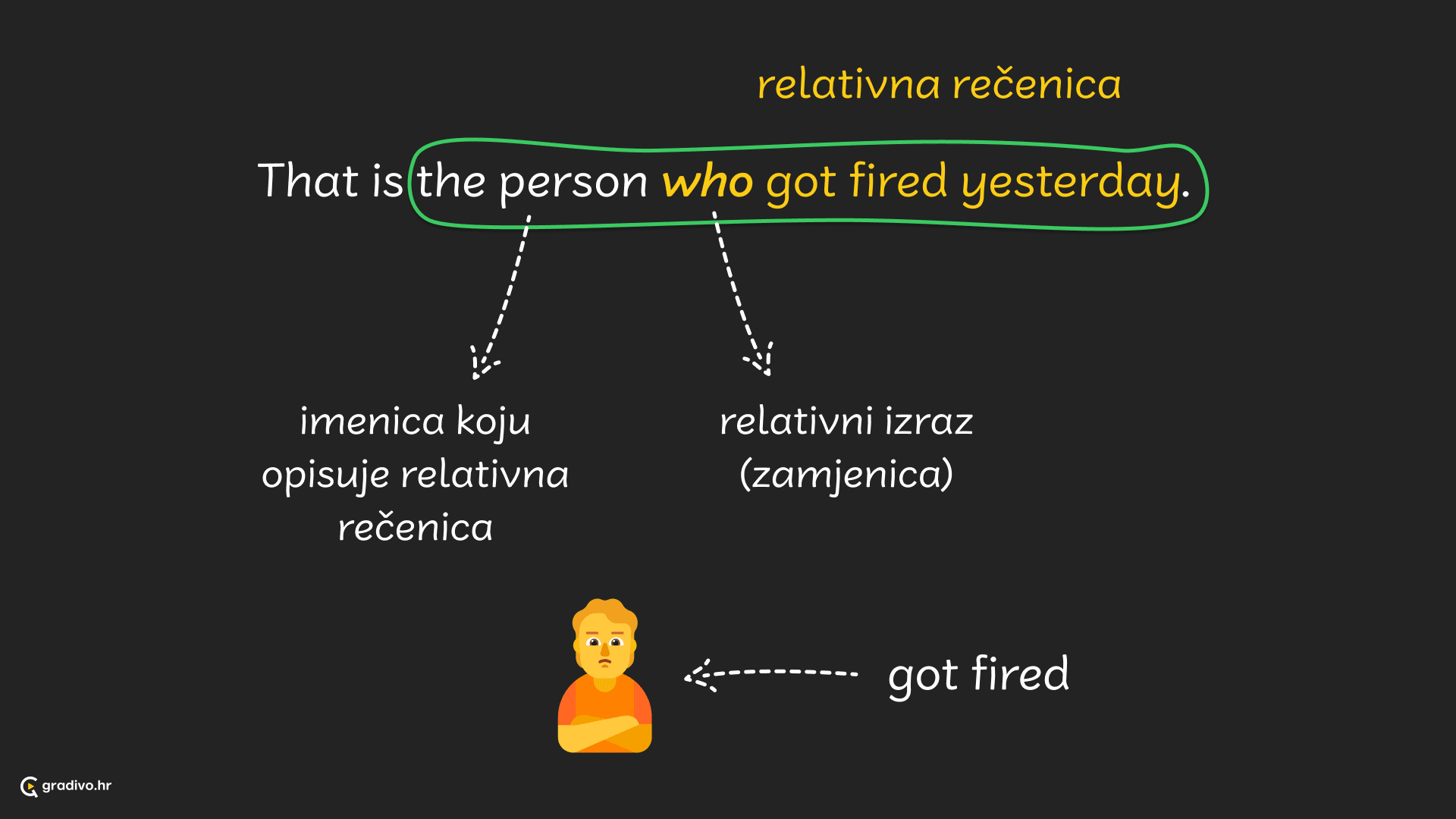 relativne rečenice 1 - desktop