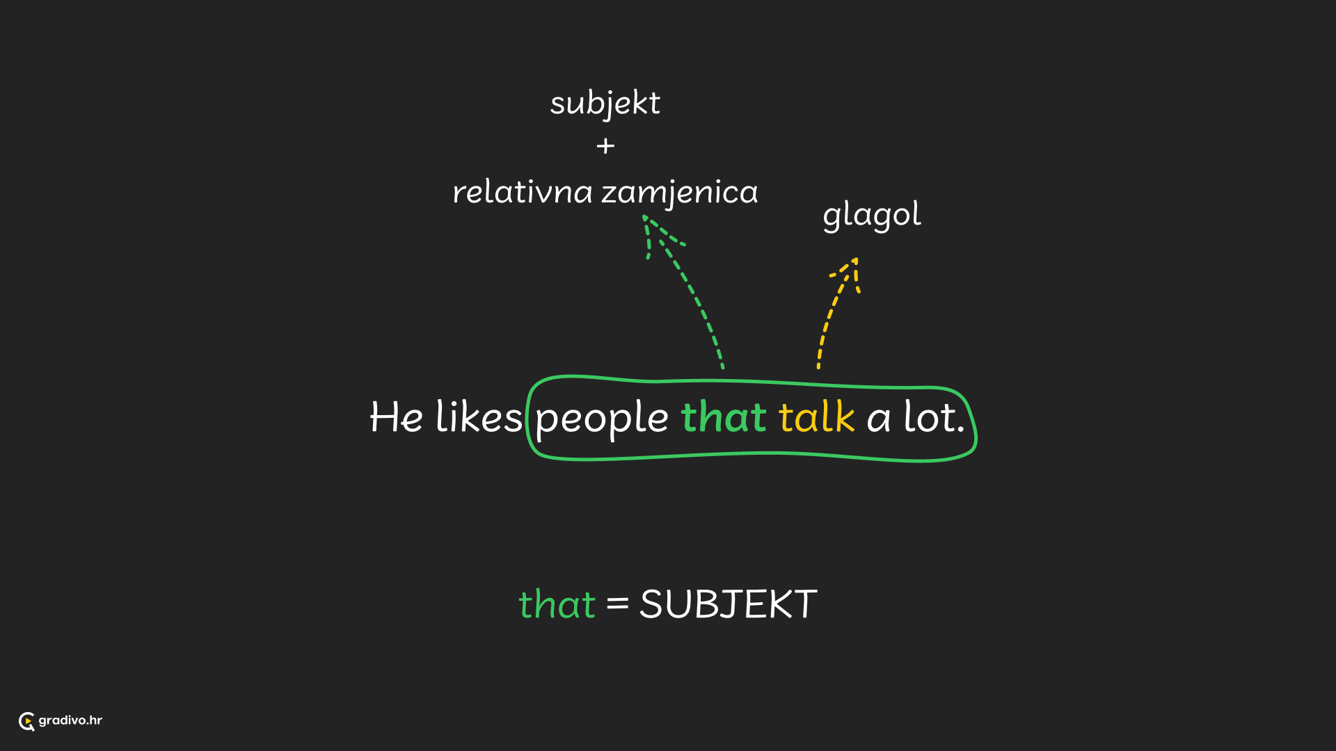 relativne rečenice 3 - desktop