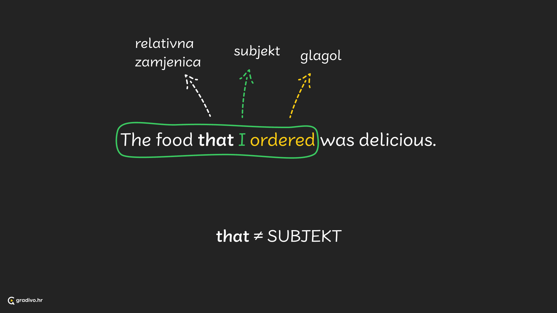 relativne rečenice 4 - desktop