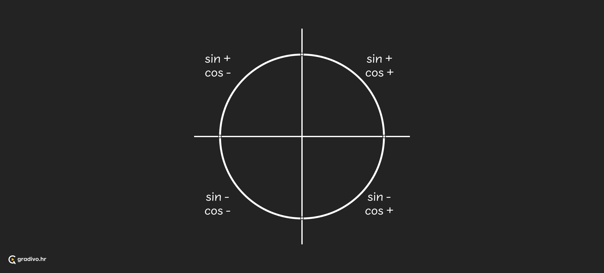 sinus_i_kosinus_-_desktop_1f4c7a52fe42de09bb97d7ba9cebd66221212d8db