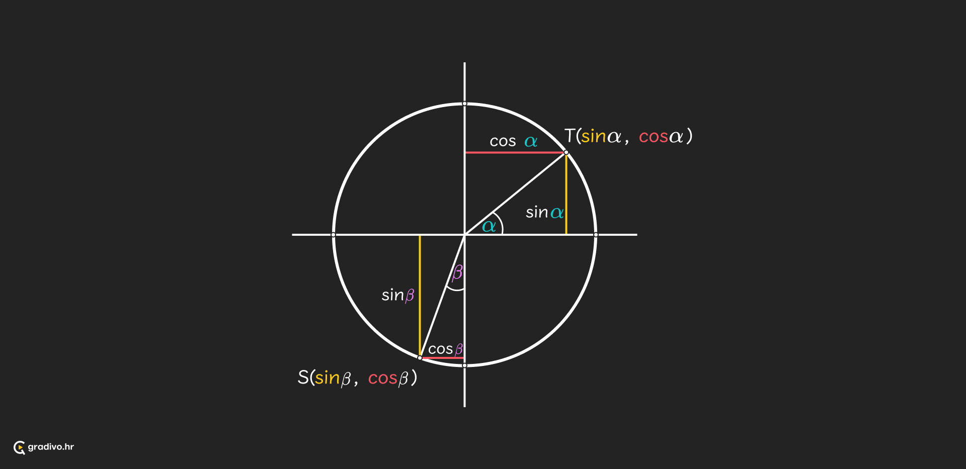 sinus_i_kosinus_-_desktop_05209843-70bd-4474-814a-90716313da6511647f9fb44633f2ccf09d22badd60acc25dea7c
