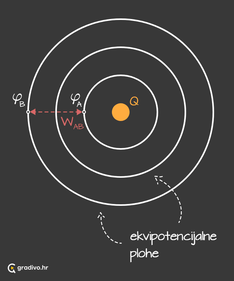 Ekvipotencijalne_plohe_-_mobile_1_add1d450-194b-48f6-9b47-61a89fd778fe22d08ba623fd84817d3c5f029c026f61e9276ceb