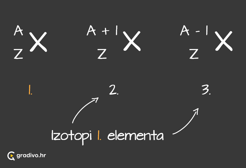 Izotopi_-_mobilef3c4009cbfa6d3cf6c997c9405b4a8838f846ae3