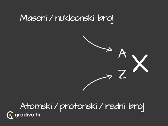 Kemijski_element_-_mobile0daf9dcc9f4e02f5ef834ce26bbe13940986c822