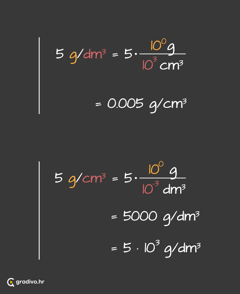 Pretvaranje mjernih jedinicakg-m3 to g-cm3 - mobile – 1