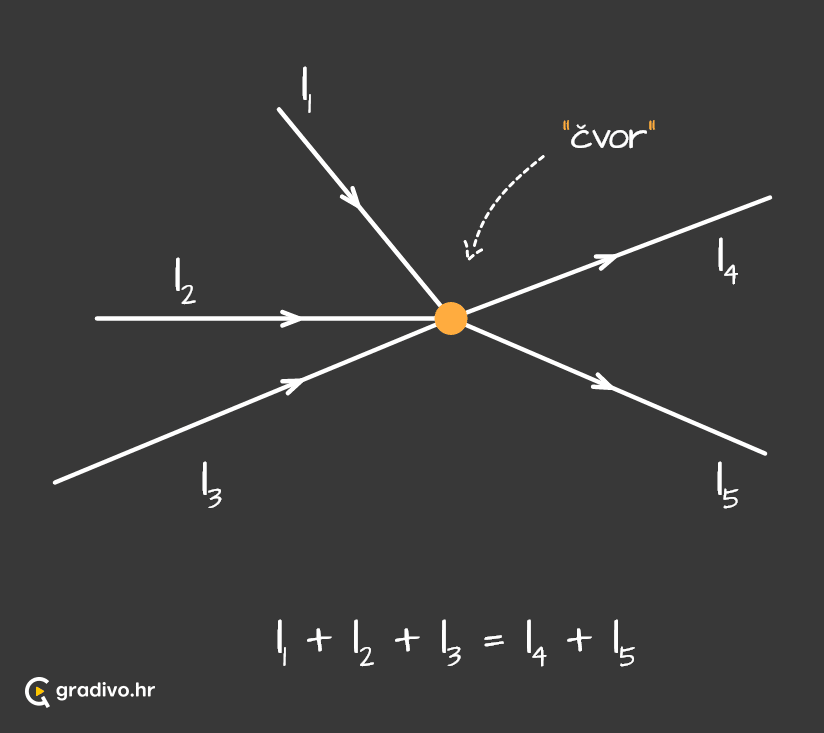 Prvi_kirchoffov_zakon_-_mobile63b232a2d064c0181ea5b4782359d86d6094f077