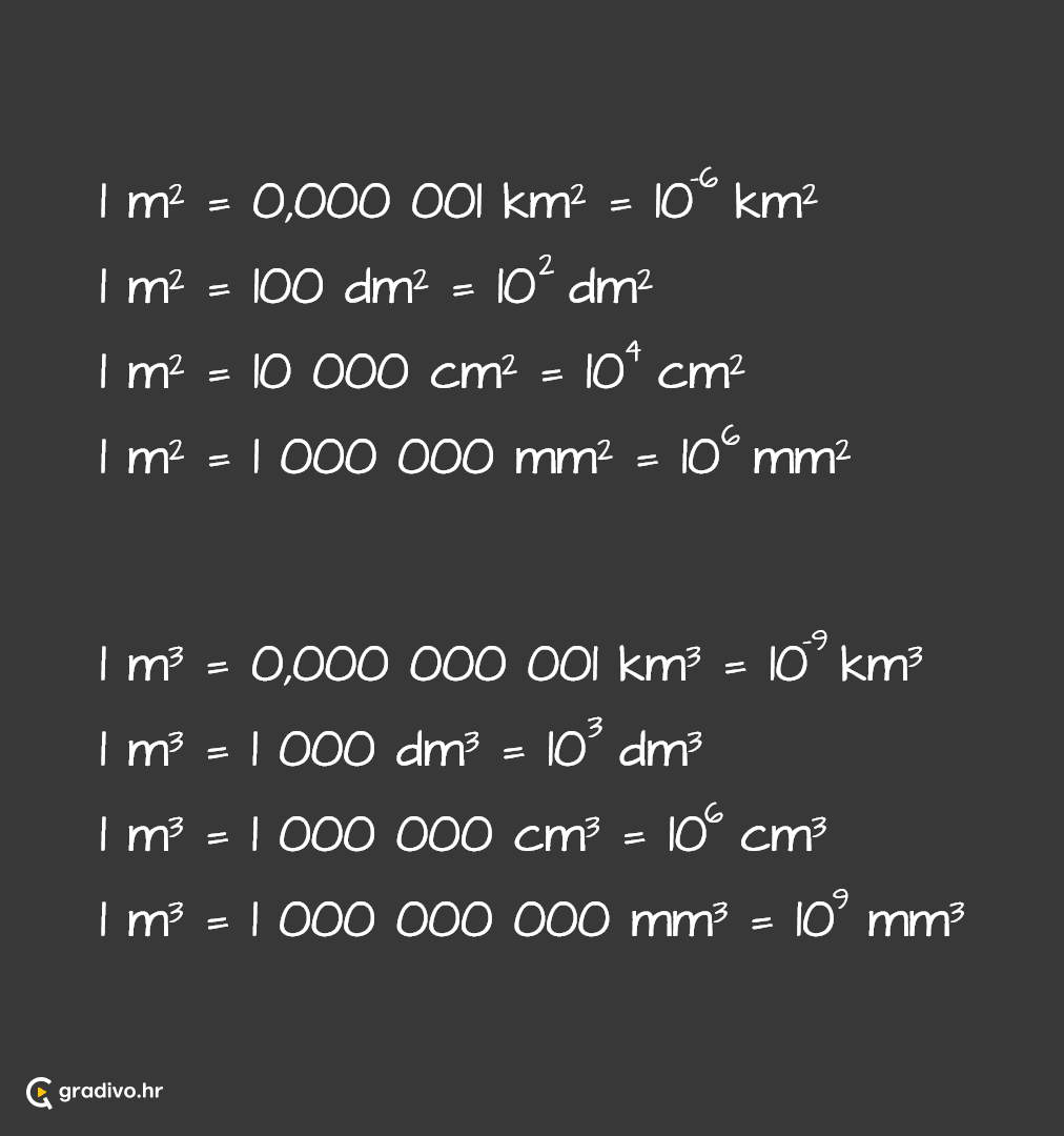 Pretvaranje_mjernih_jedinica_sa_potencijom_-_mobile_06b38673-3524-4e92-b497-842d50a0c9ac0da98f252d8646855a9cef6f3e84cf0760b6f20b