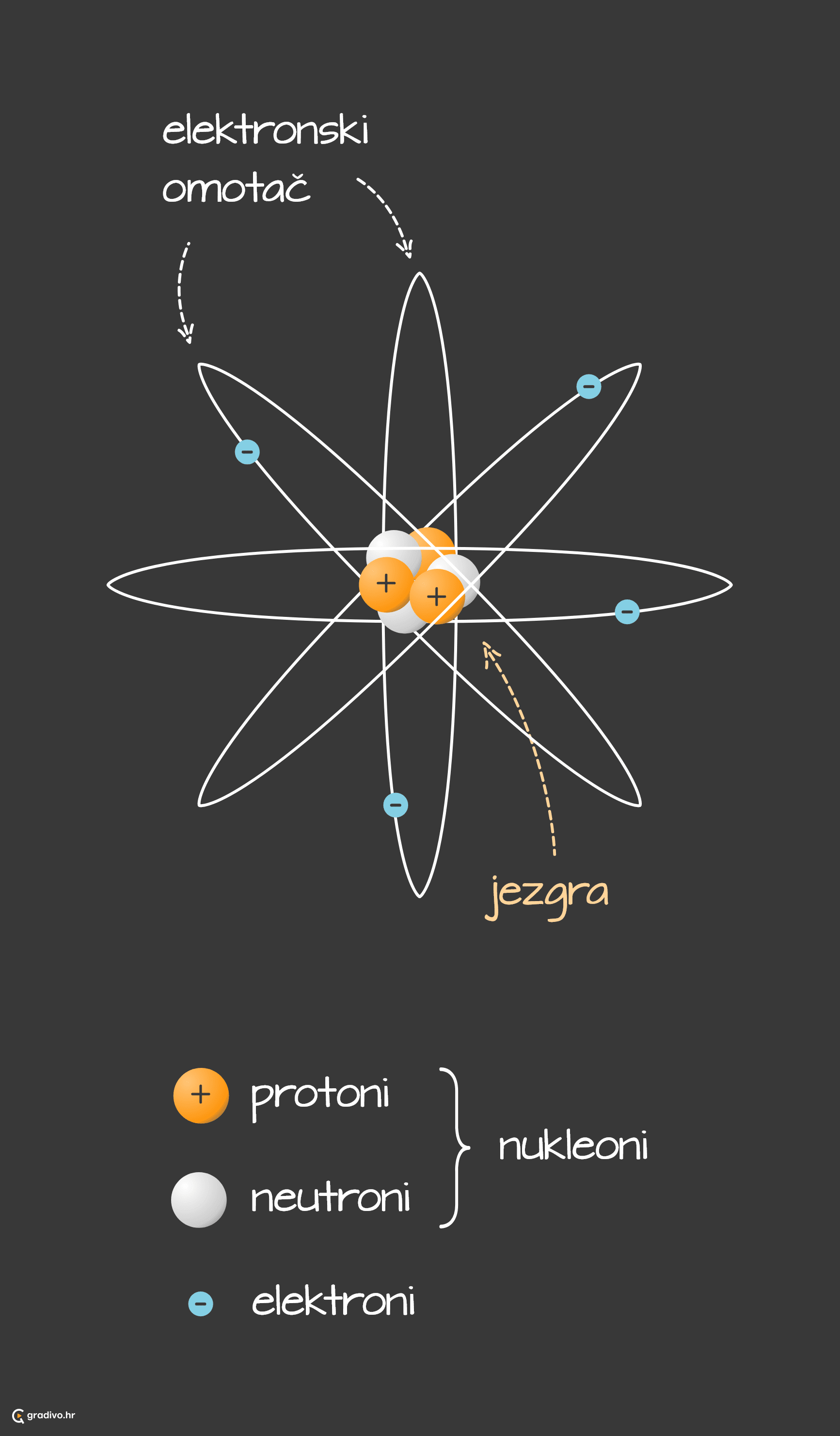 atom