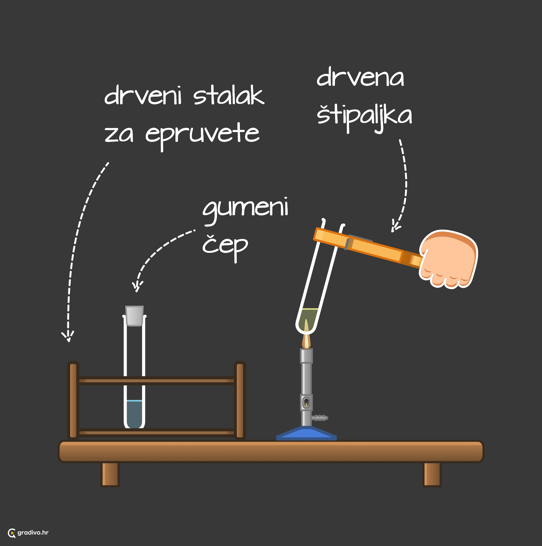 drveni i gumeni pribor