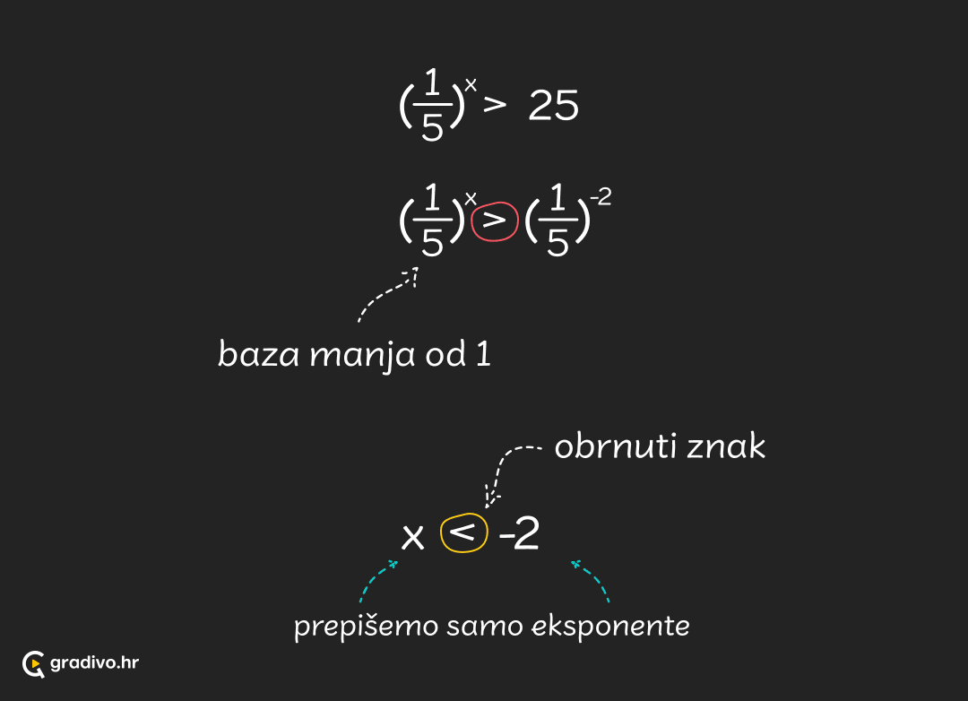 Eksponencijalne_nejednadzbe_-_mobile_1871ff3133bbfa5bc003f7b14349982a0b2508637