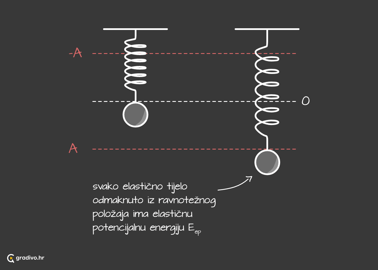 Elasticna_potencijalna_energija_-_mobile_255fbefb-0ea6-4065-a33f-37da7755c486af515671874027c349d6f2d8de767648543564c0
