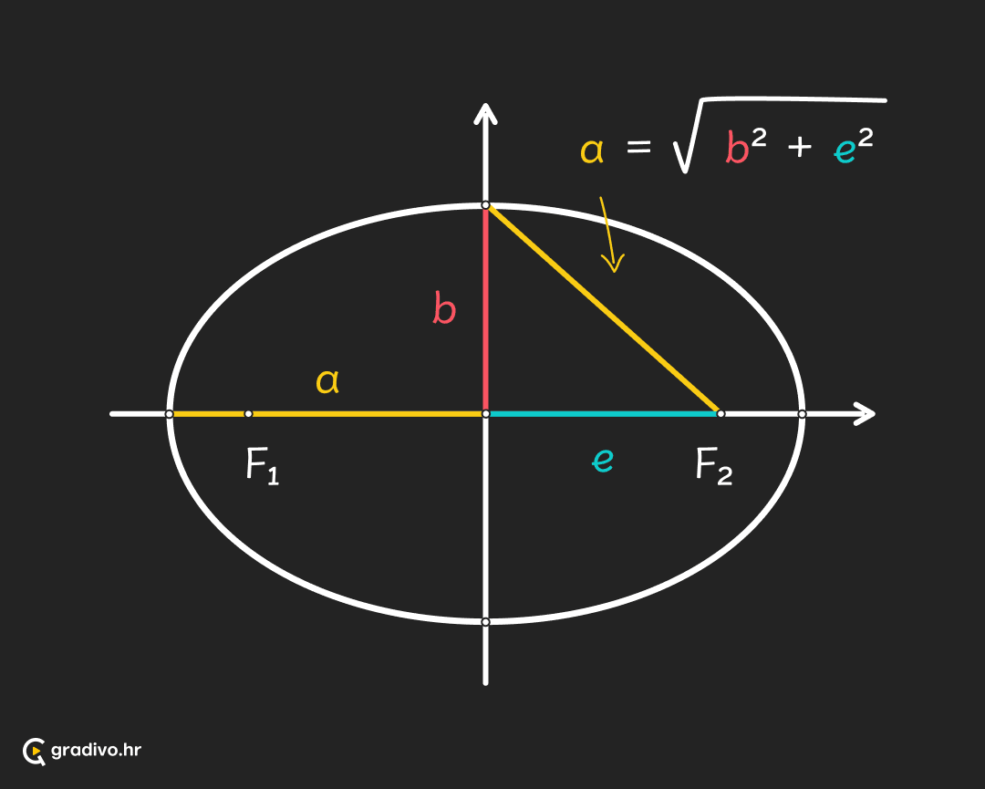 Elipsa abe - mobilea0b9eccaa504395cb20280486951cf7e407b549a
