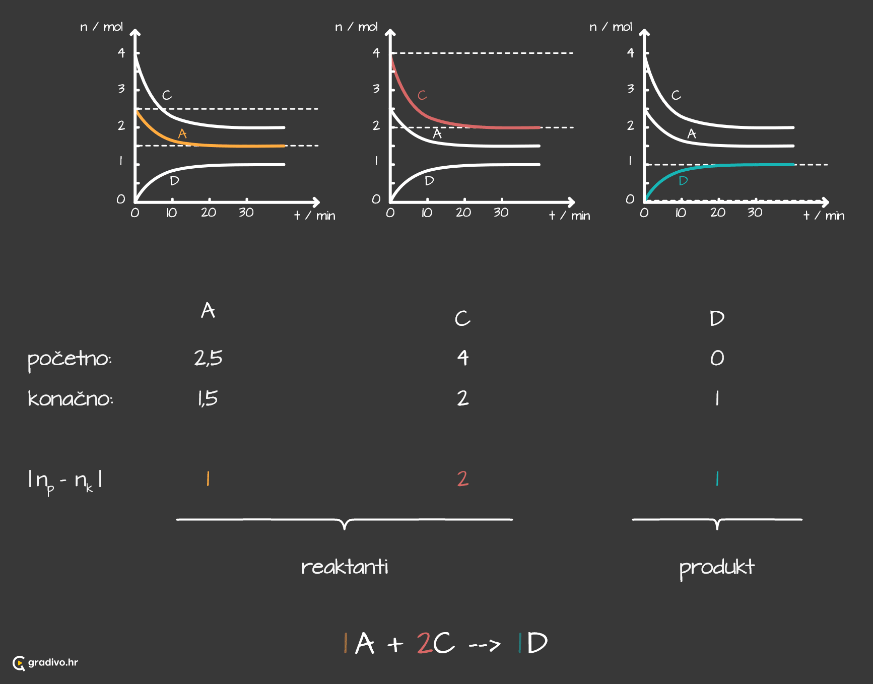 određivanje stehio postupak